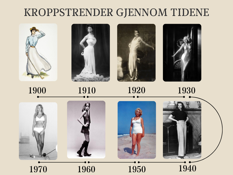 Kroppstrender gjennom tidene